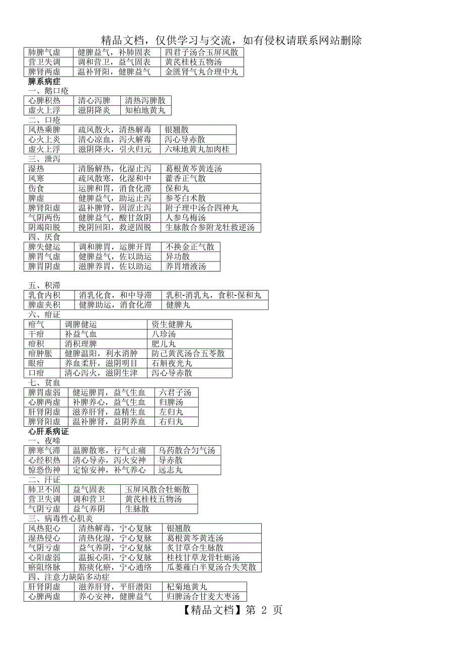 中医儿科学表格版_第2页