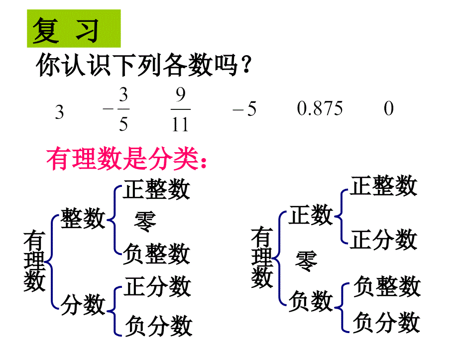 人教版七年级下册数学《实数》ppt课件_第2页