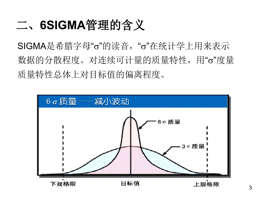 六西格玛管理_第3页