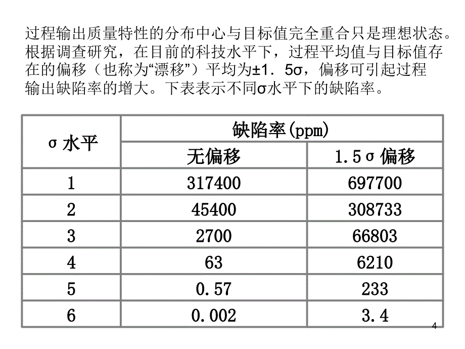 六西格玛管理_第4页