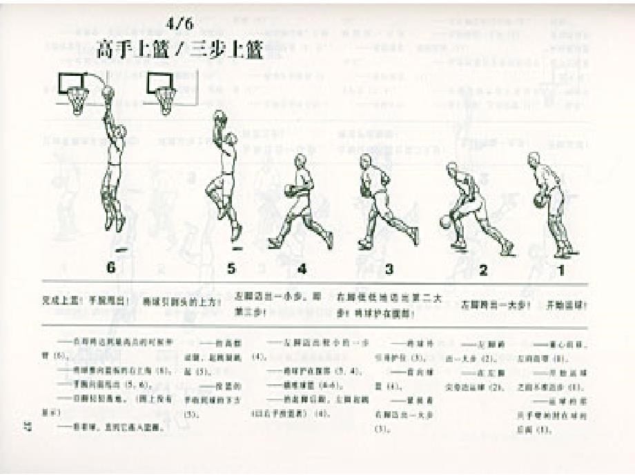 篮球教学PPT课件5_第5页