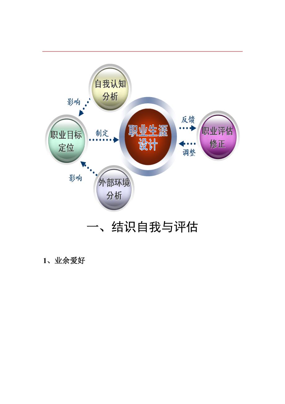 园林专业大学生职业生涯重点规划书_第4页