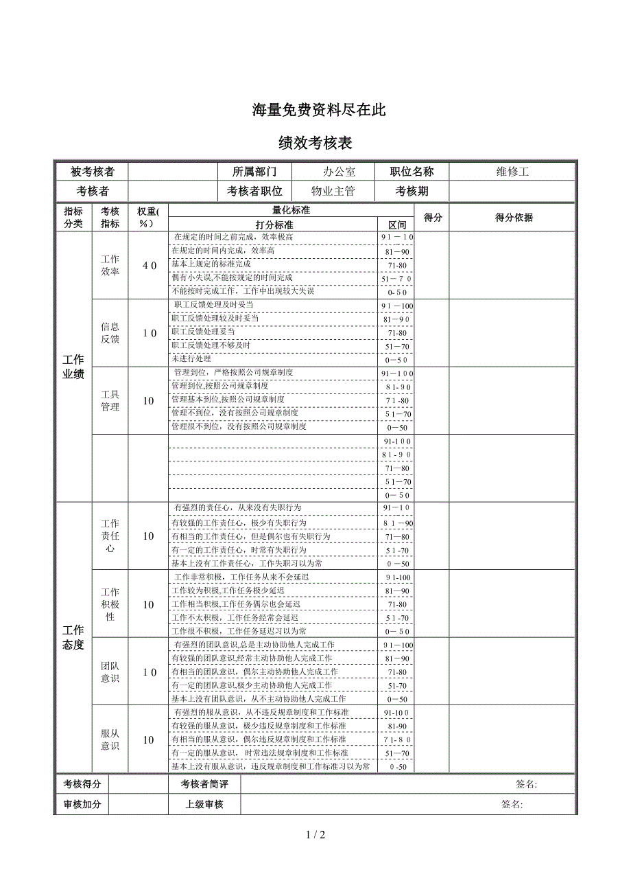 XX钢铁维修工绩效考核表_第1页