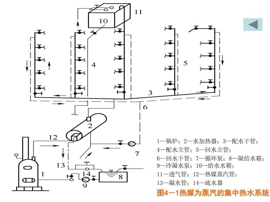 4热水及饮用水供应_第5页