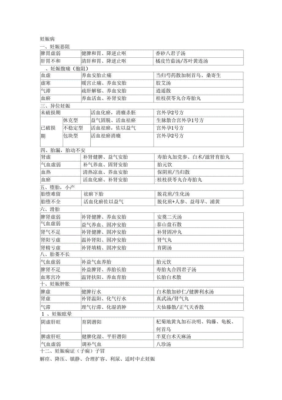 表格版中医妇科学表格版_第4页