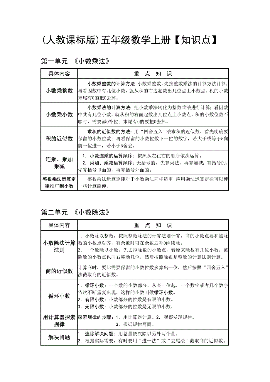 人教版小学数学五年级上册【重点知识点】_及总复习_第1页