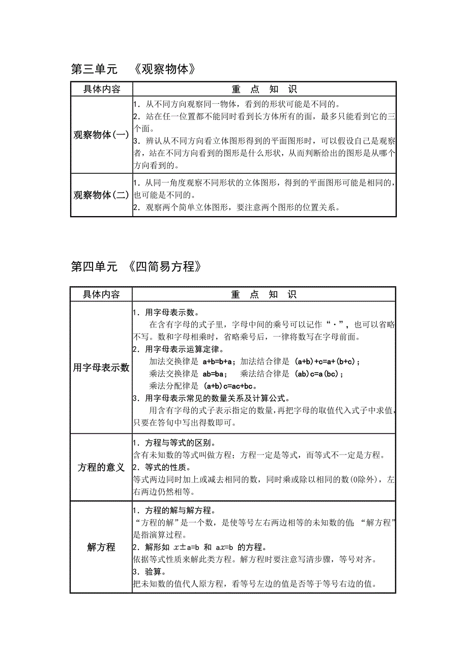 人教版小学数学五年级上册【重点知识点】_及总复习_第2页