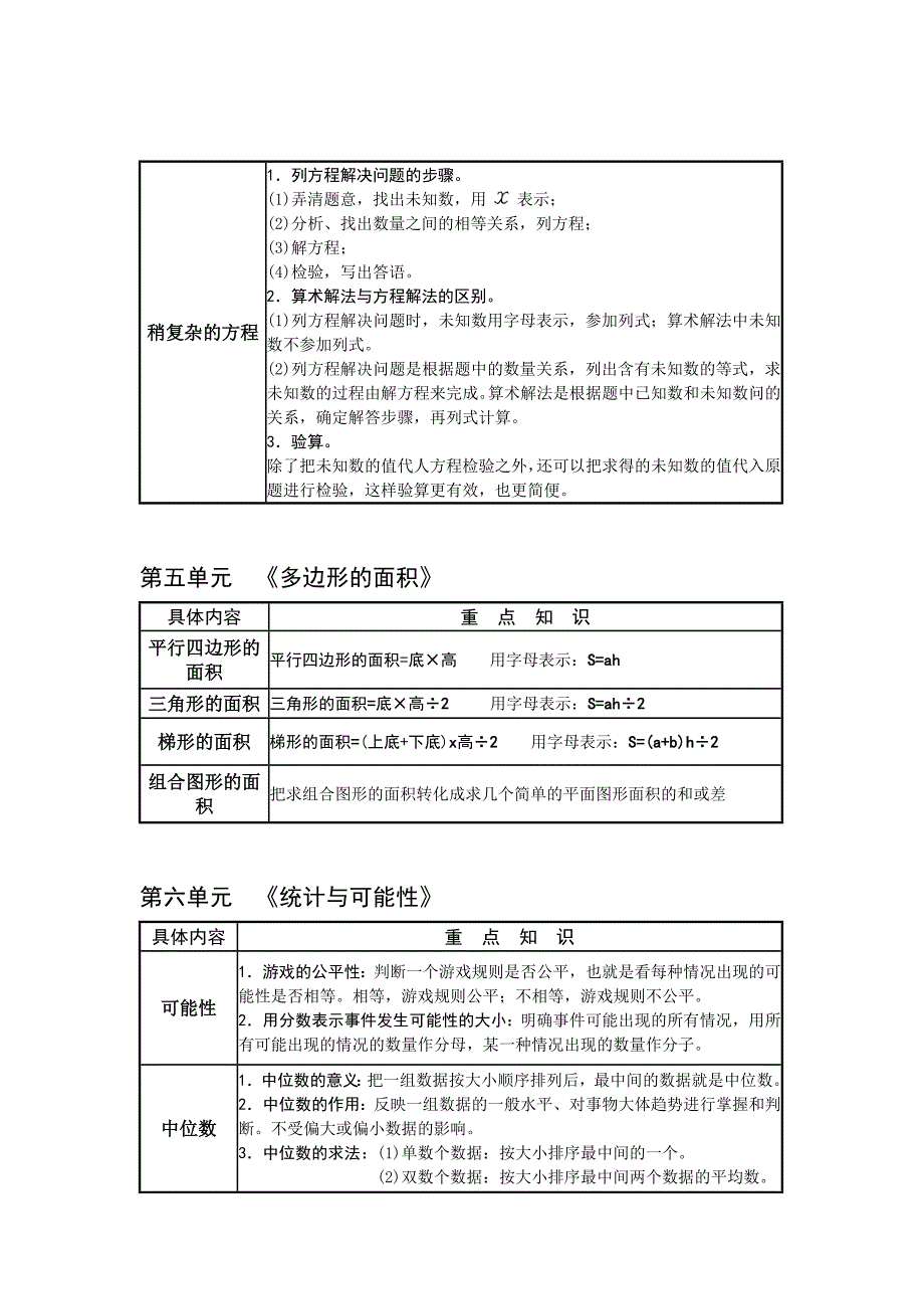 人教版小学数学五年级上册【重点知识点】_及总复习_第3页