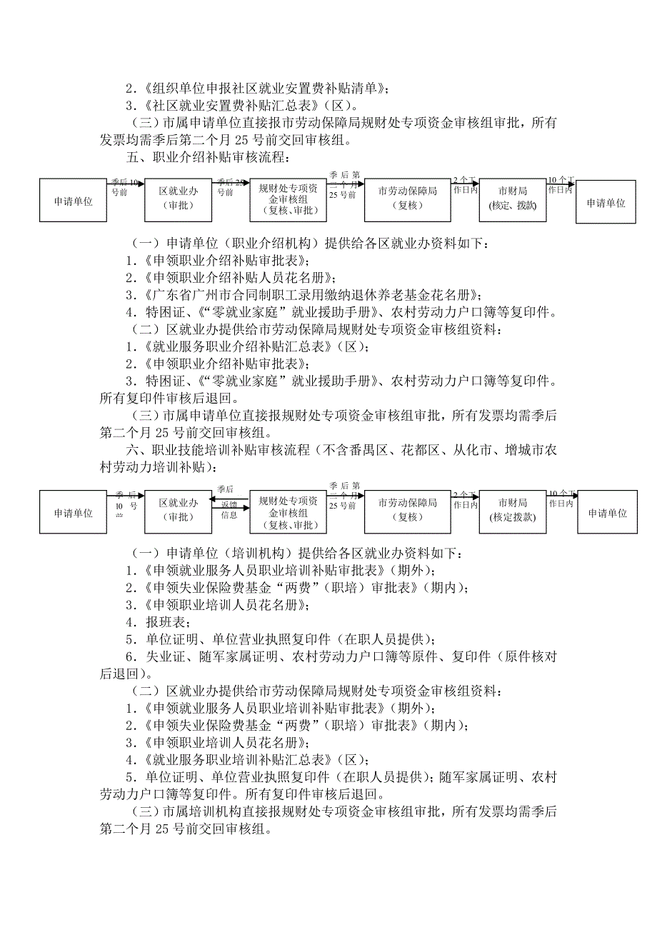 广州市就业再就业专项资金审核程序.doc_第3页