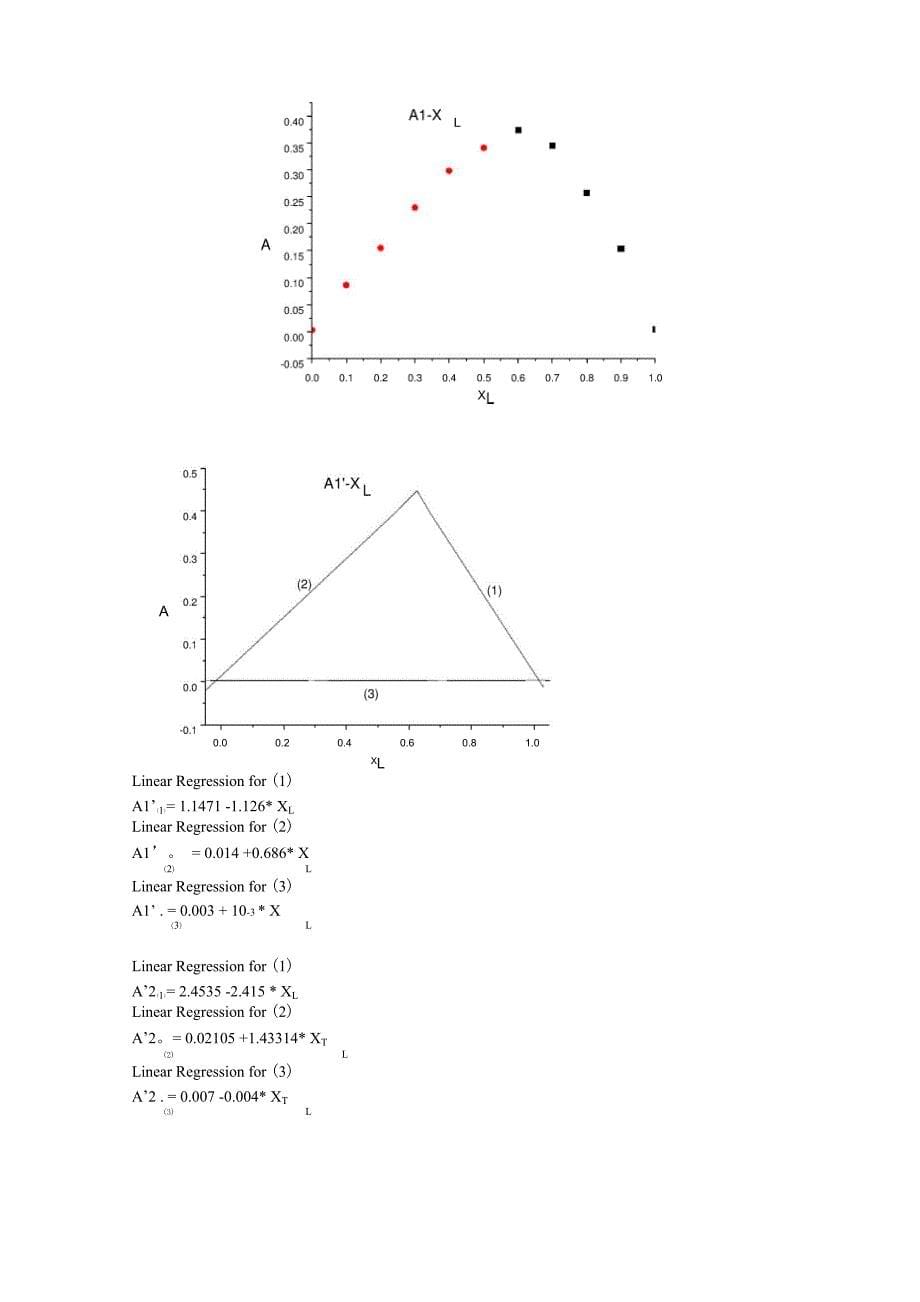 实验6配合物的组成和不稳定常数的测定dyl_第5页
