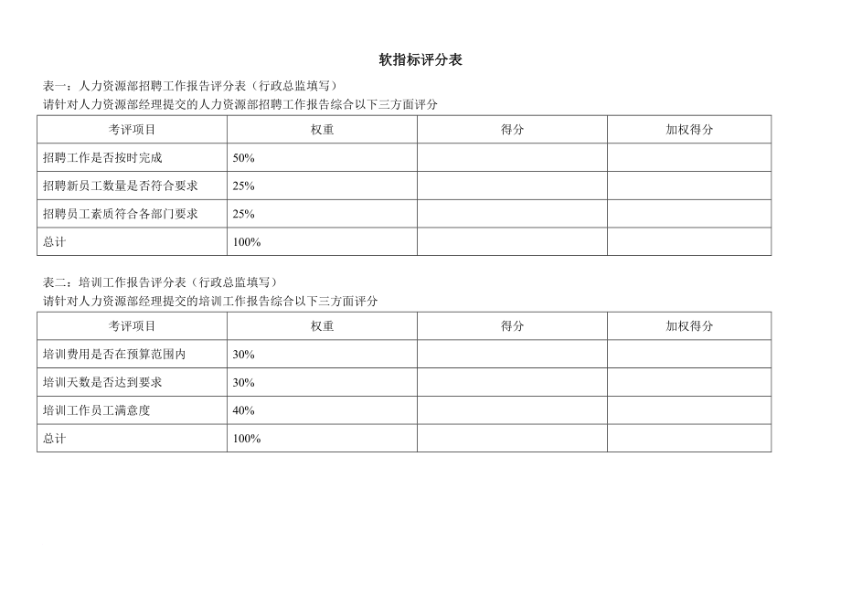 kpi绩效指标_人力资源部岗位kpi组成表_第3页