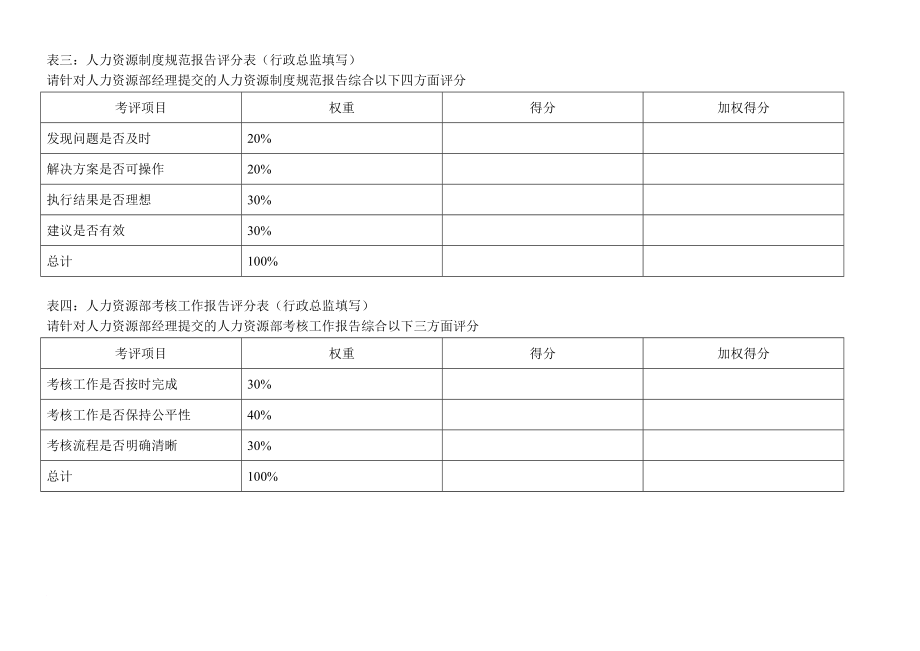 kpi绩效指标_人力资源部岗位kpi组成表_第4页