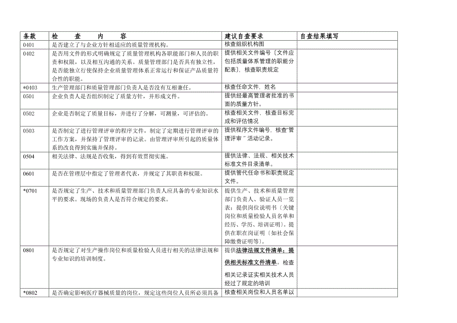 无菌医疗器械生产质量管理规范自查报告_第3页