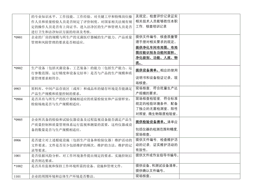 无菌医疗器械生产质量管理规范自查报告_第4页