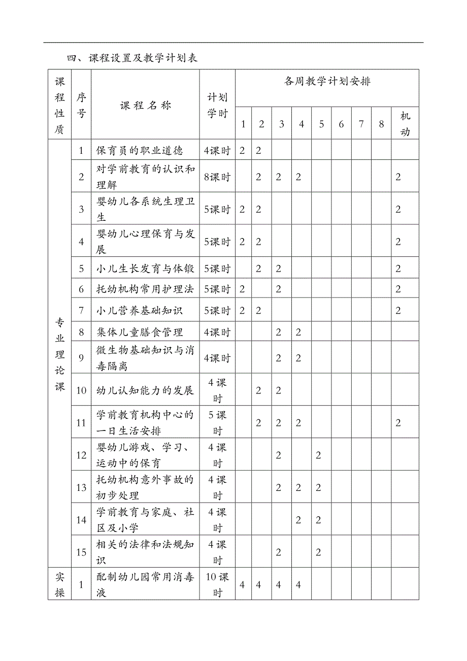 保育员初级培训实施计划书和教学大纲.doc_第2页