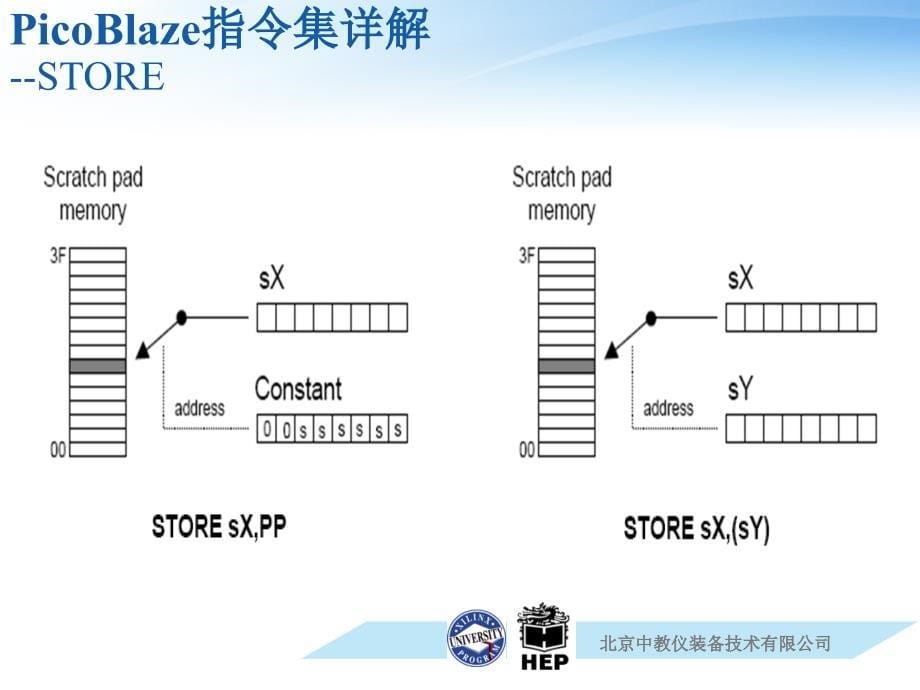 Xilinx_ISE_大学计划使用教程PPT_2_第5页