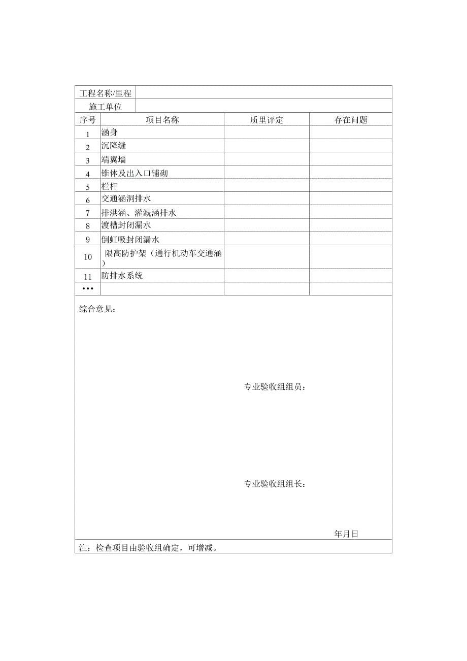 表5 桥涵工程静态验收检查记录高速铁路工程静态验收技术规程TB 10760_第5页