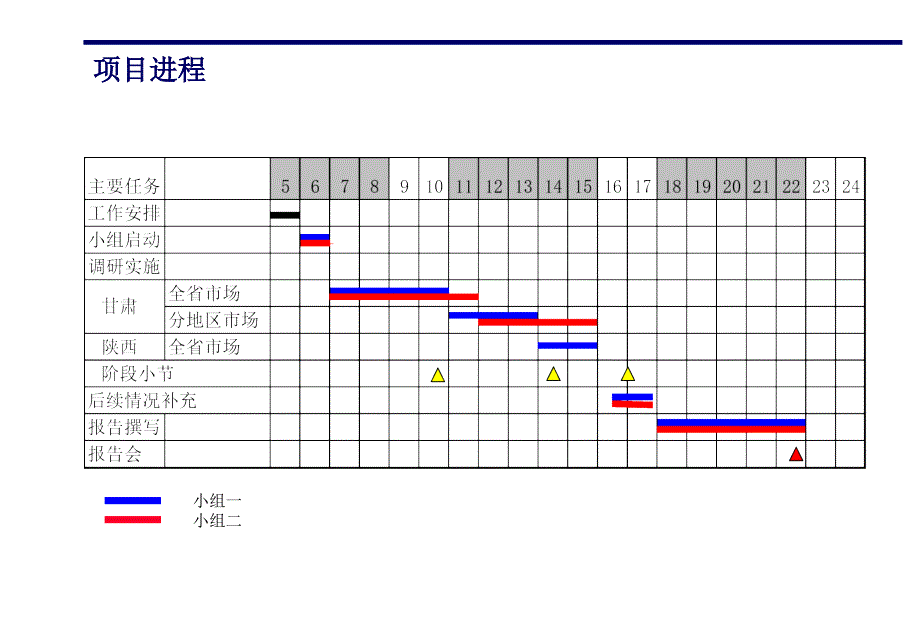 科尔尼西北四省水泥市场进入战略_第4页