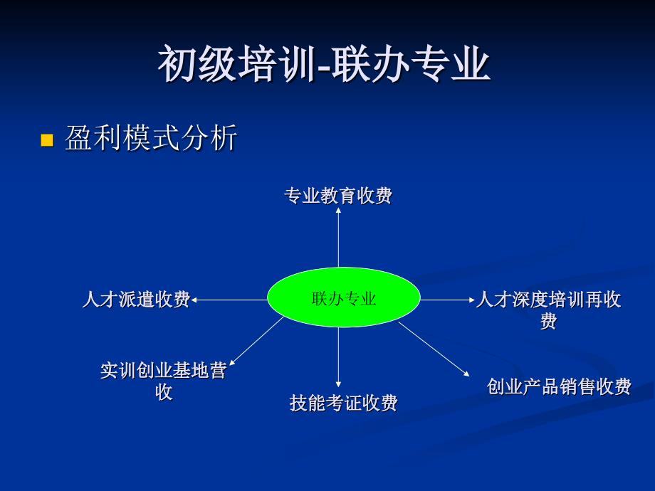 校企合作模式及运作思路研究.ppt_第2页