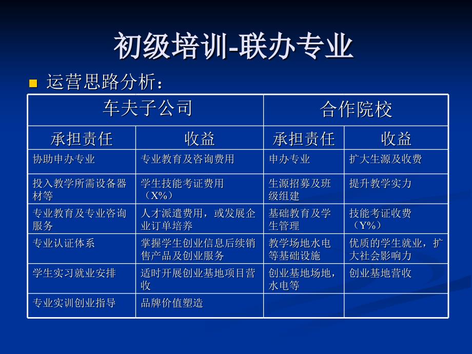 校企合作模式及运作思路研究.ppt_第3页