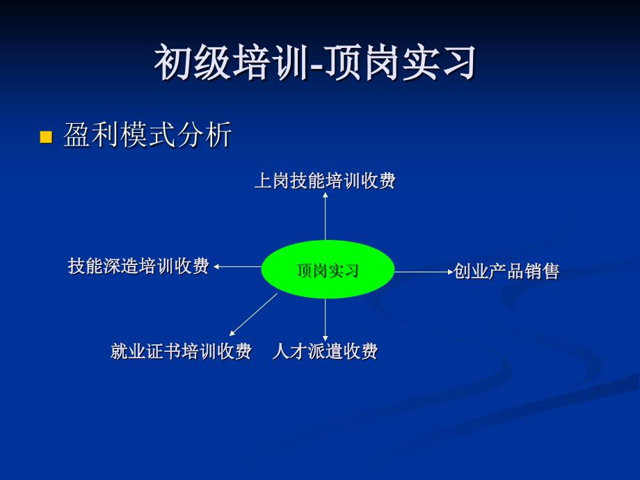 校企合作模式及运作思路研究.ppt_第4页