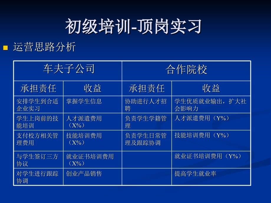 校企合作模式及运作思路研究.ppt_第5页