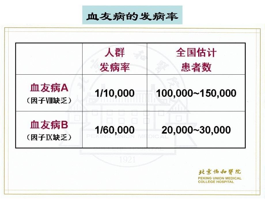 血友病病人的护理课件_第5页