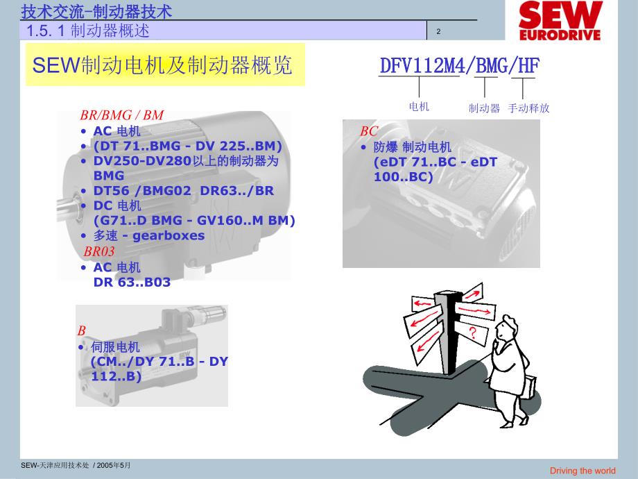 SEW制动器知识_第2页