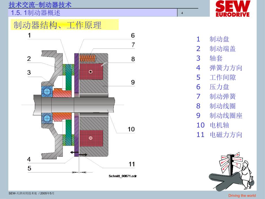 SEW制动器知识_第4页