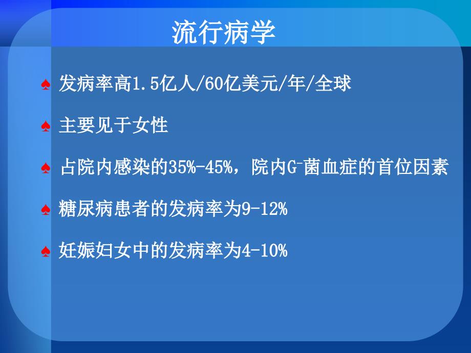 复杂性尿路感染的中西医治疗医学PPT课件_第3页