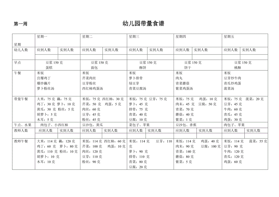 幼儿园带量食谱.doc_第1页