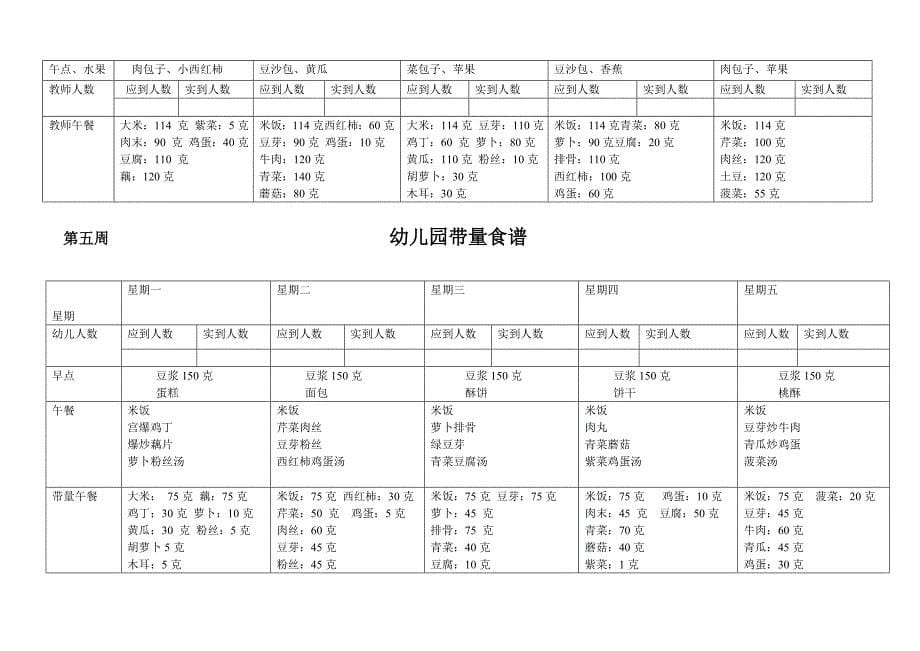 幼儿园带量食谱.doc_第5页