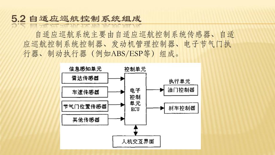 汽车主动安全技术5-2自适应巡航控制系统职业技术教学设计课件_第2页