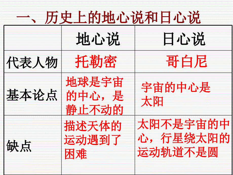 6.1行星的运动_第4页