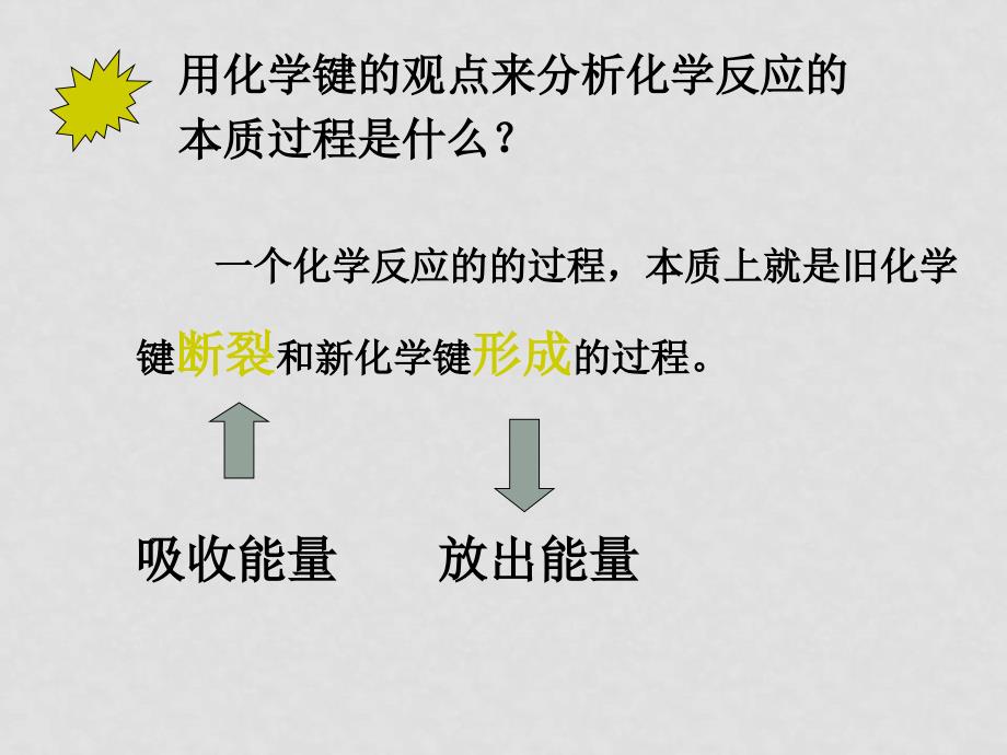 新课标化学必修第一章 化学反应及其能量变化化学能与热能人教版[原创]_第3页