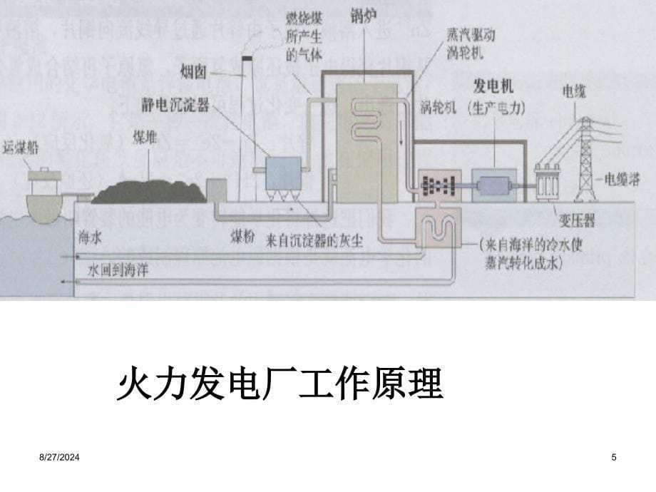 第二化学能与电能_第5页