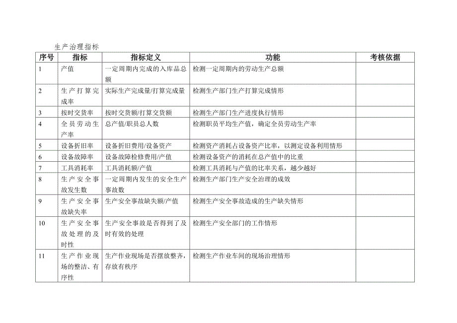 企业KPI指标库.doc_第3页