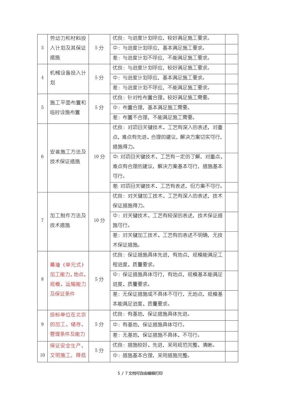 工程幕墙评标办法_第5页