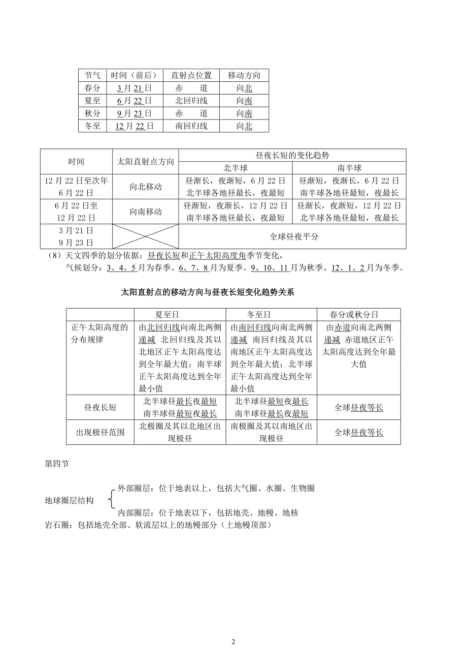 高中地理必修一复习提纲(会考用).doc_第2页