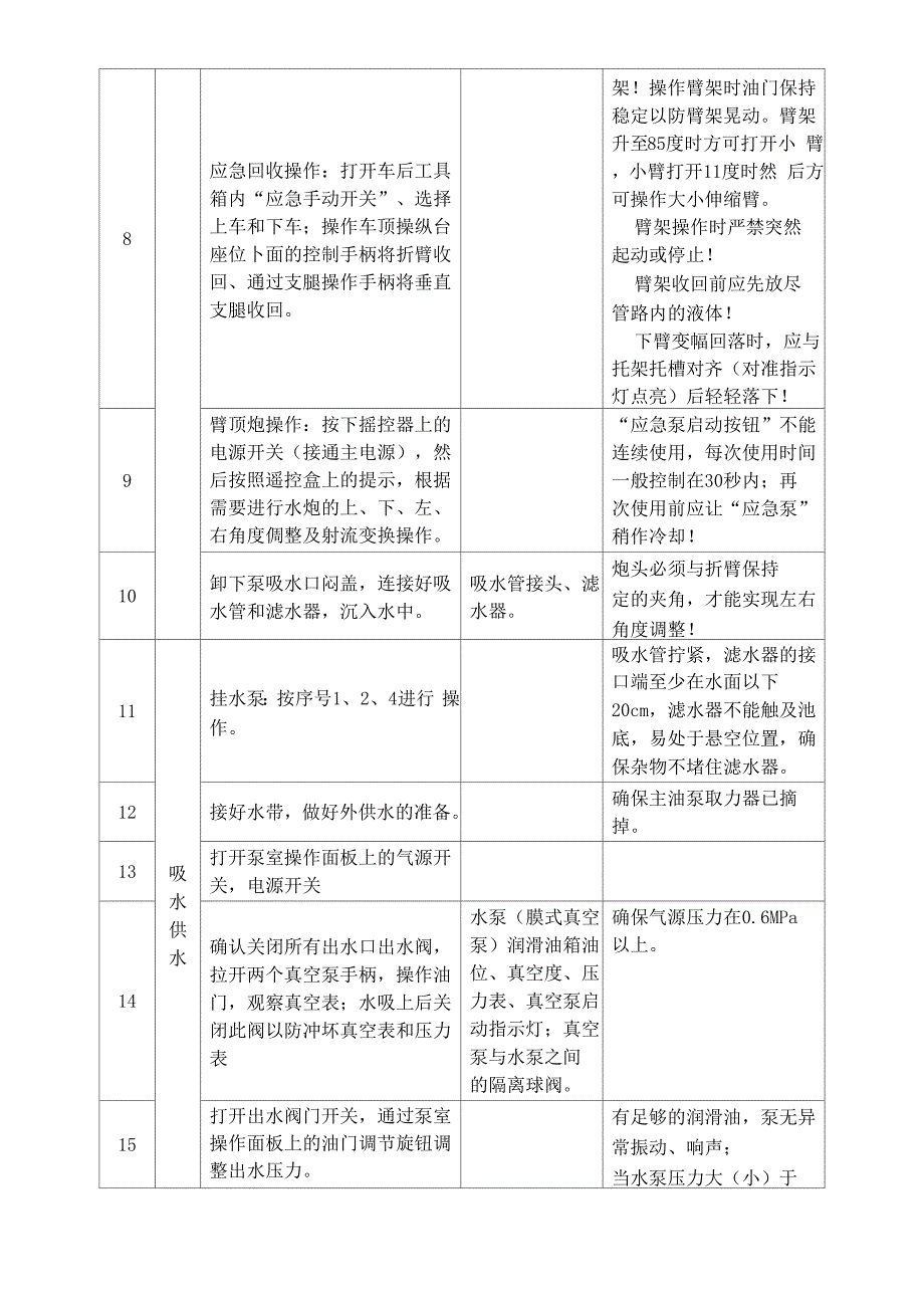 沈阳捷通SXT5421JXFJP18型举高喷射消防车_第3页