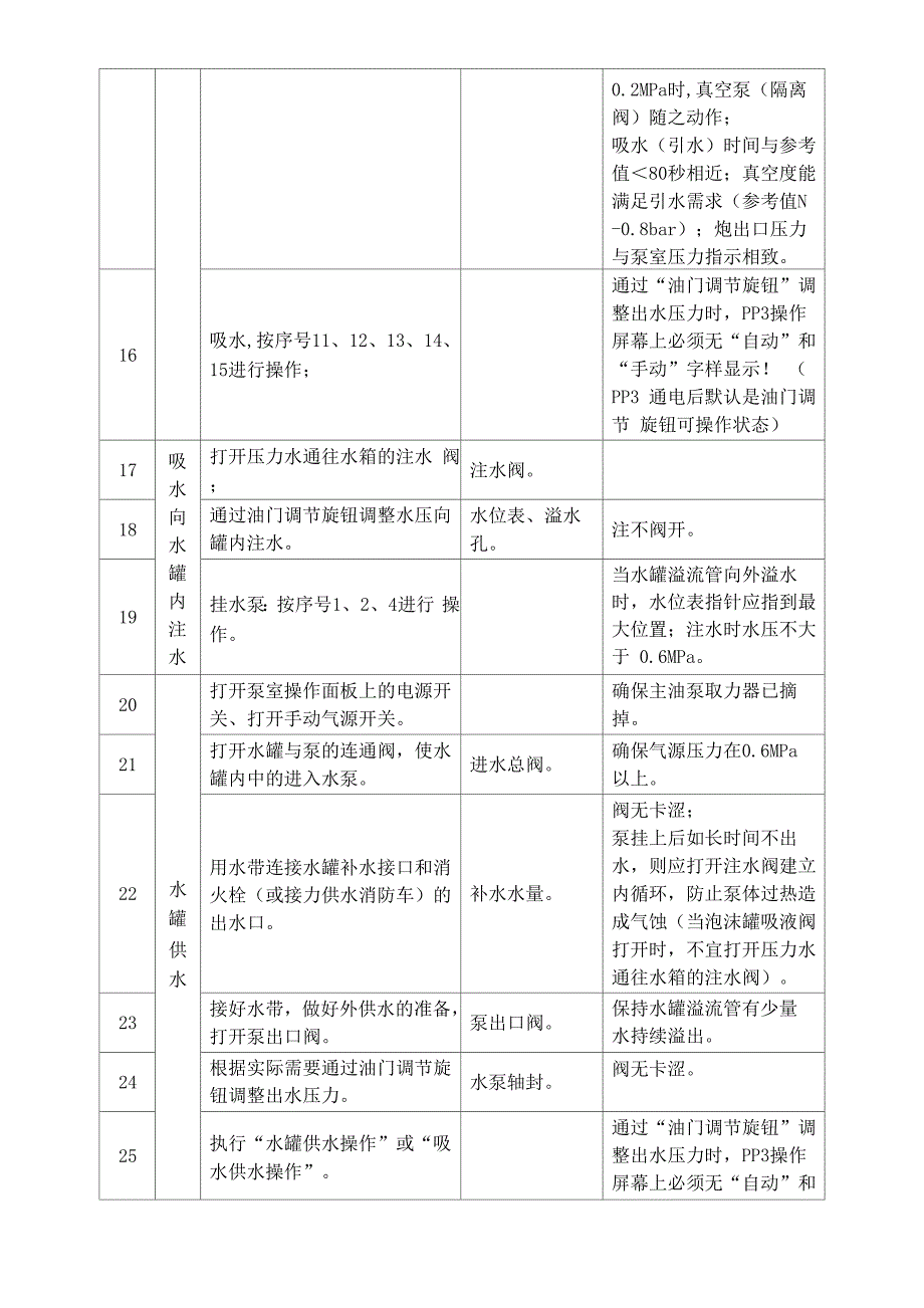 沈阳捷通SXT5421JXFJP18型举高喷射消防车_第4页