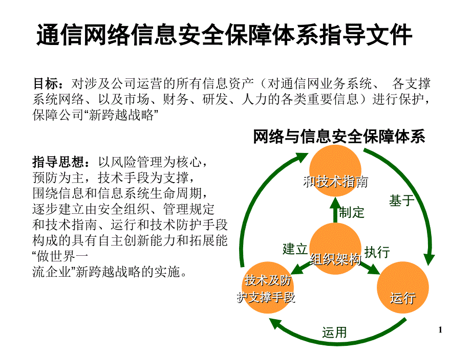 通信网络信息安全保障体系_第1页