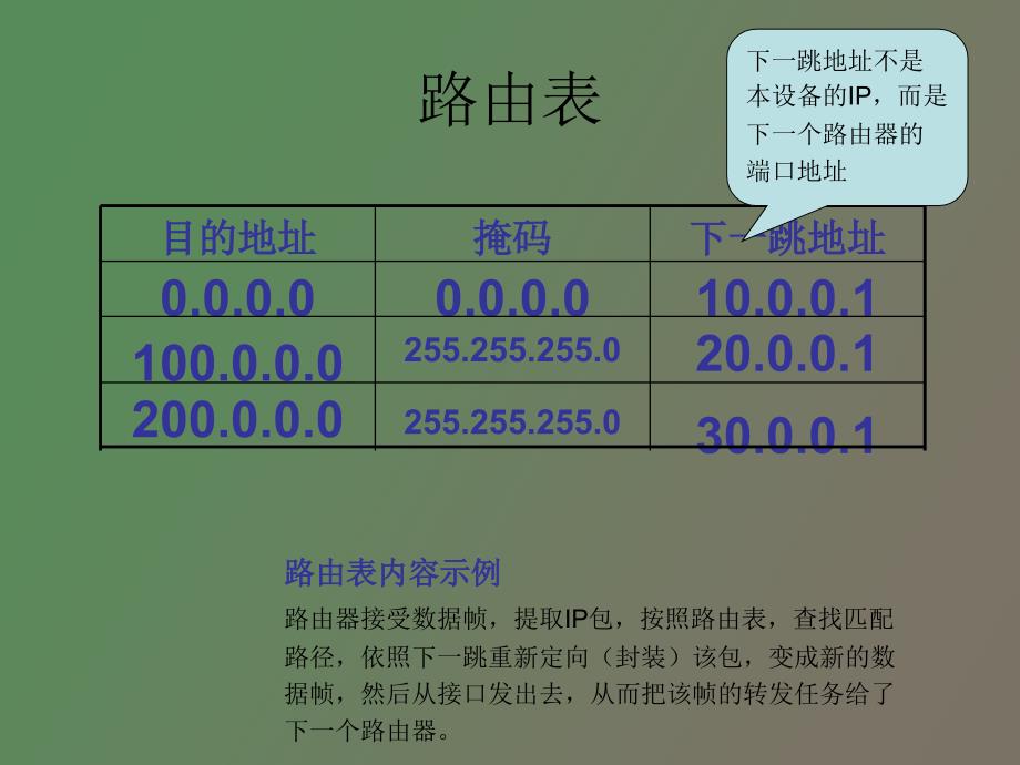 路由器配置静态路由_第3页