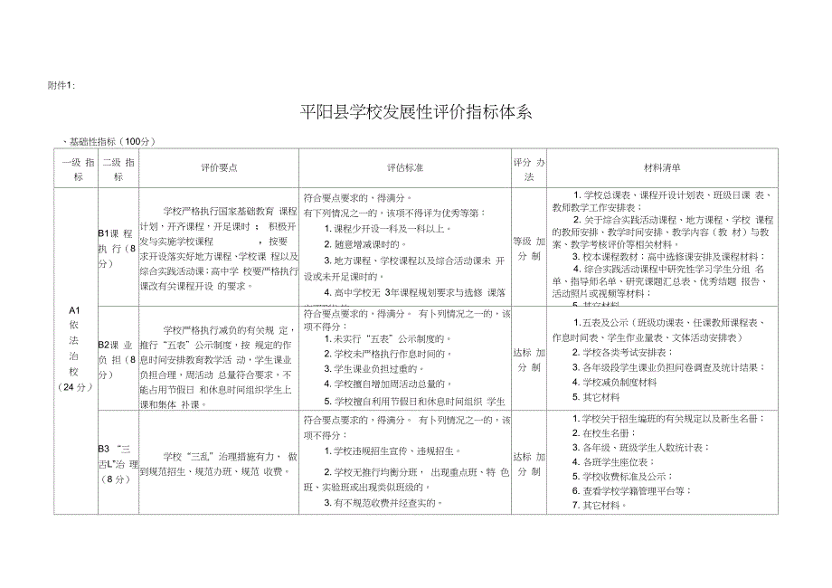 学校发展性评价指标体系_第1页