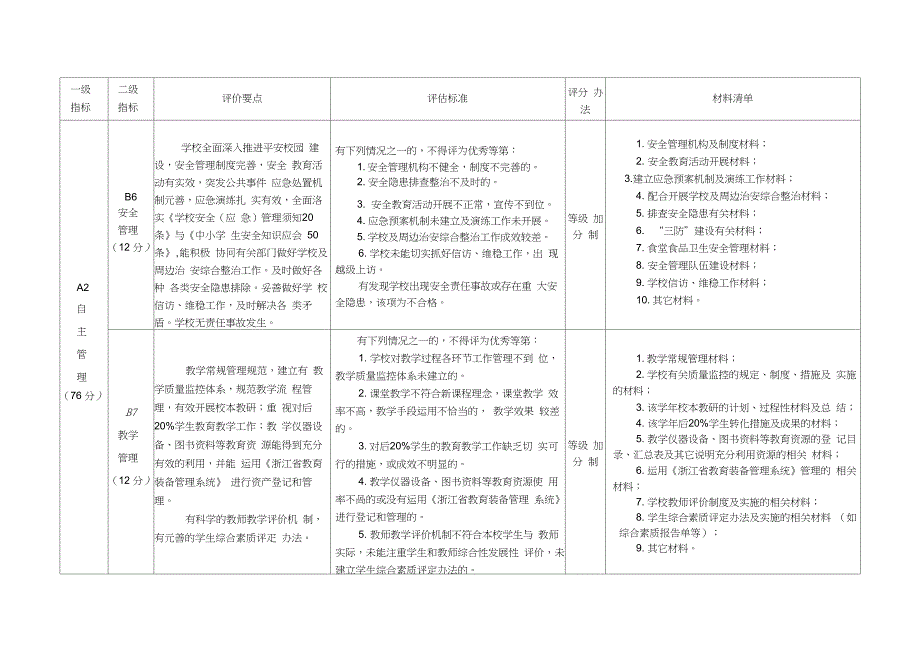 学校发展性评价指标体系_第3页