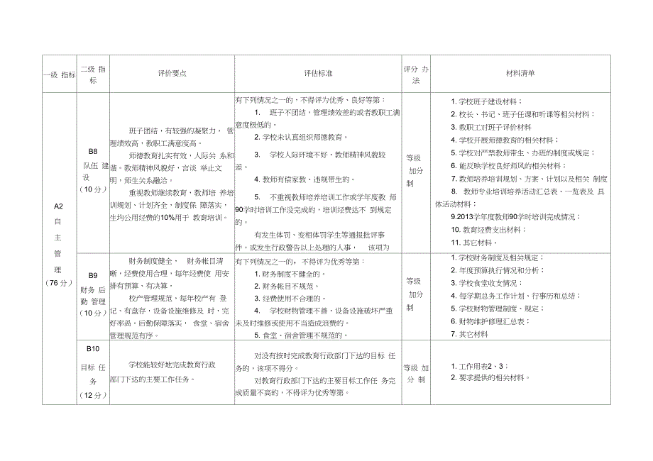 学校发展性评价指标体系_第4页