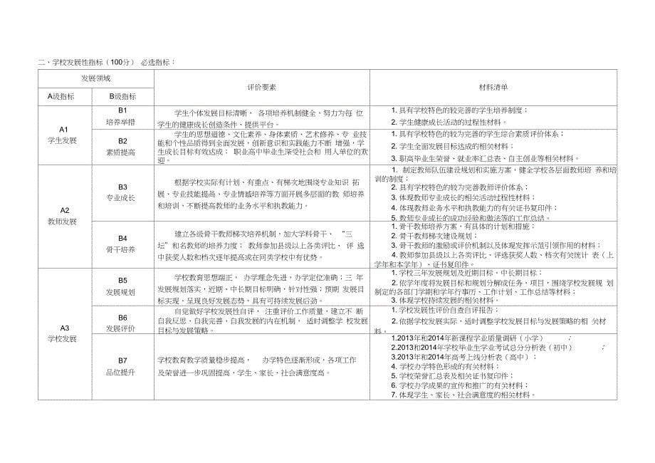 学校发展性评价指标体系_第5页