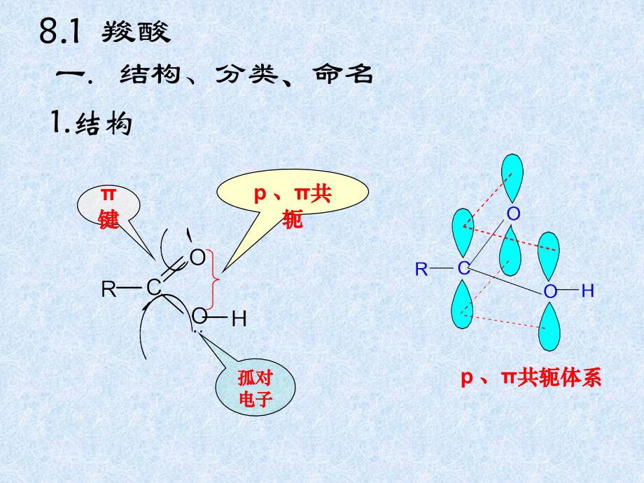 有机化学课件：第八章 羧酸及其衍生物 羟基酸 磺酸_第3页