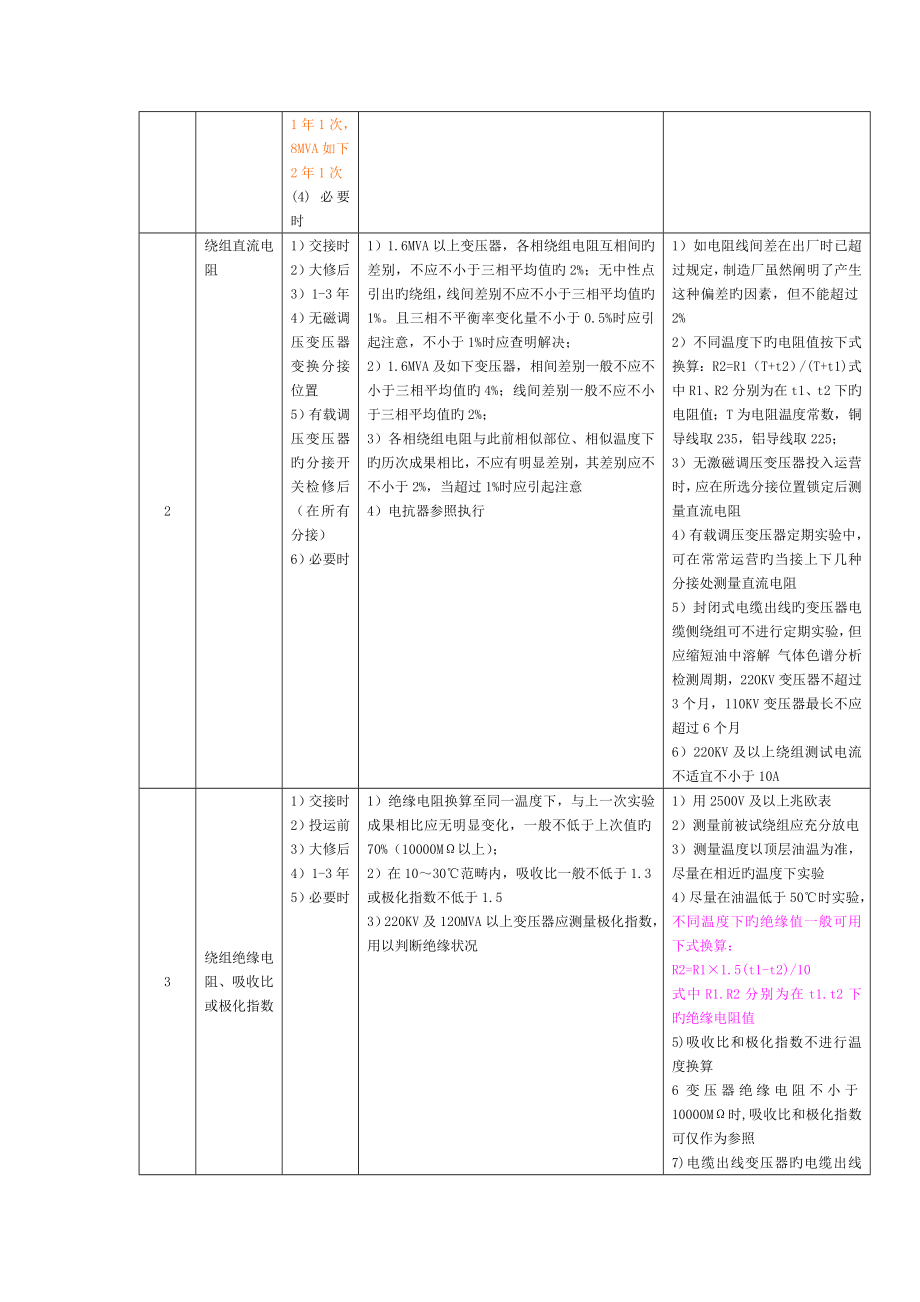 电力设备交接和预防性试验规程主要部分_第4页