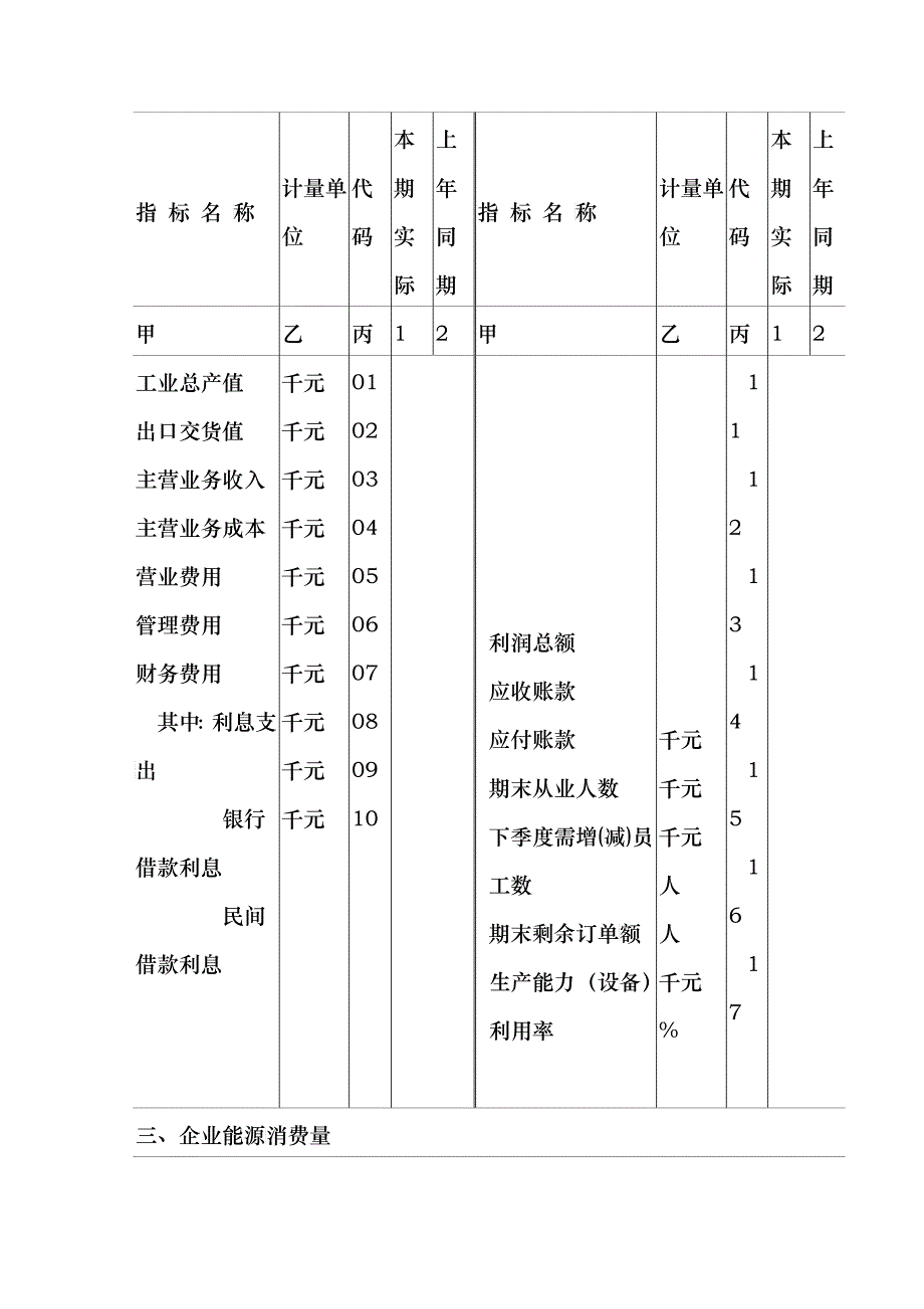 规模以下工业企业主要经济指标专项调查方案_第3页